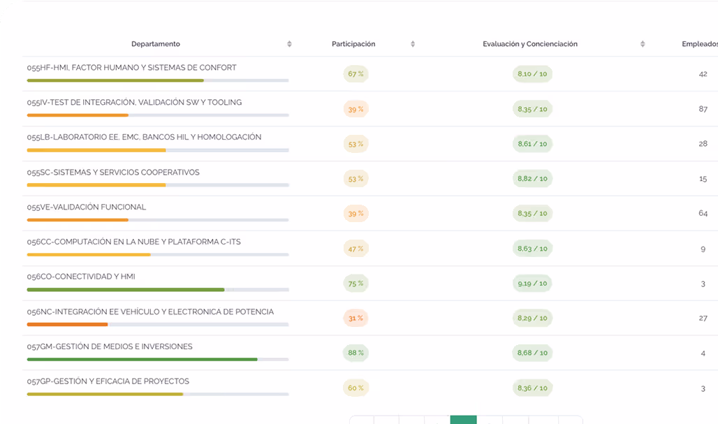 Organization-wide visibility at a glance