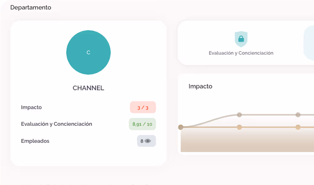 Organization-wide visibility at a glance