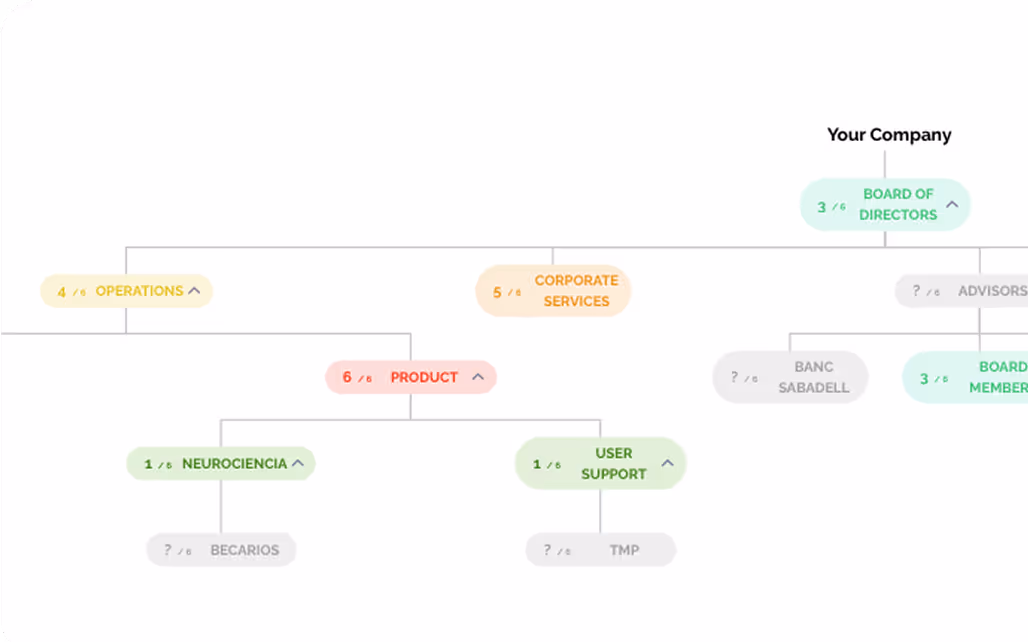 Organization-wide visibility at a glance