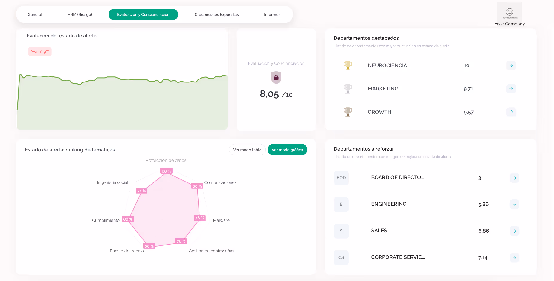 Kymatio A&A Dashboard