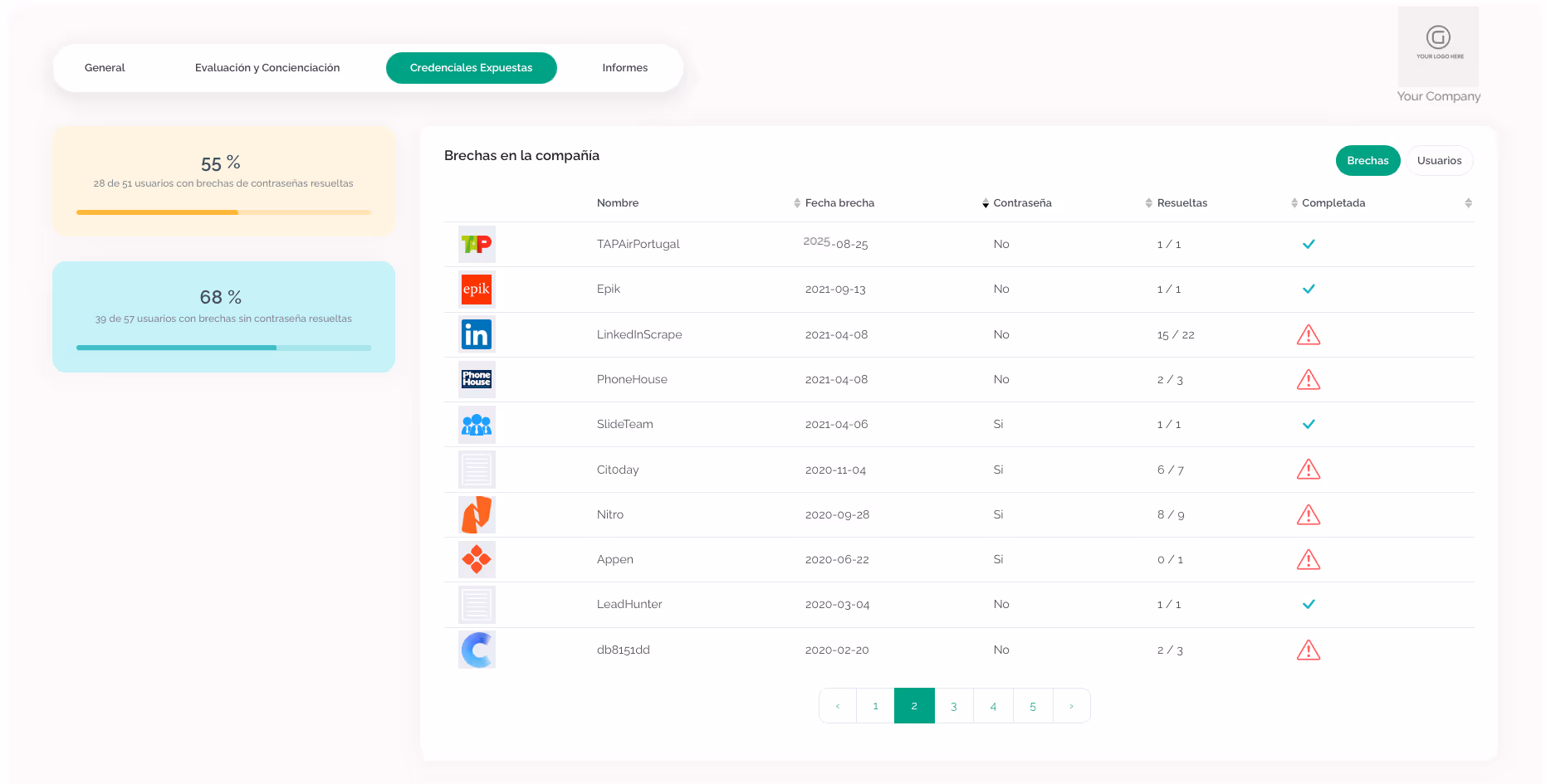 Kymatio ABS Dashboard