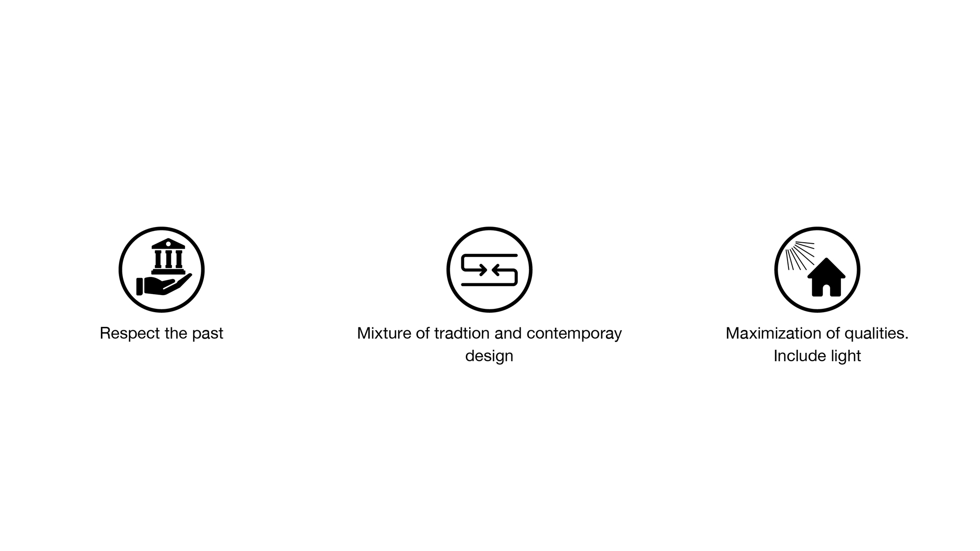 diagram of boutique hotel in Zurich