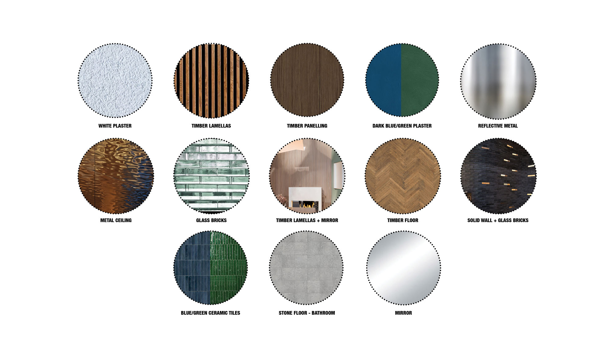 diagram with materials used for boutique hotel in Zurich