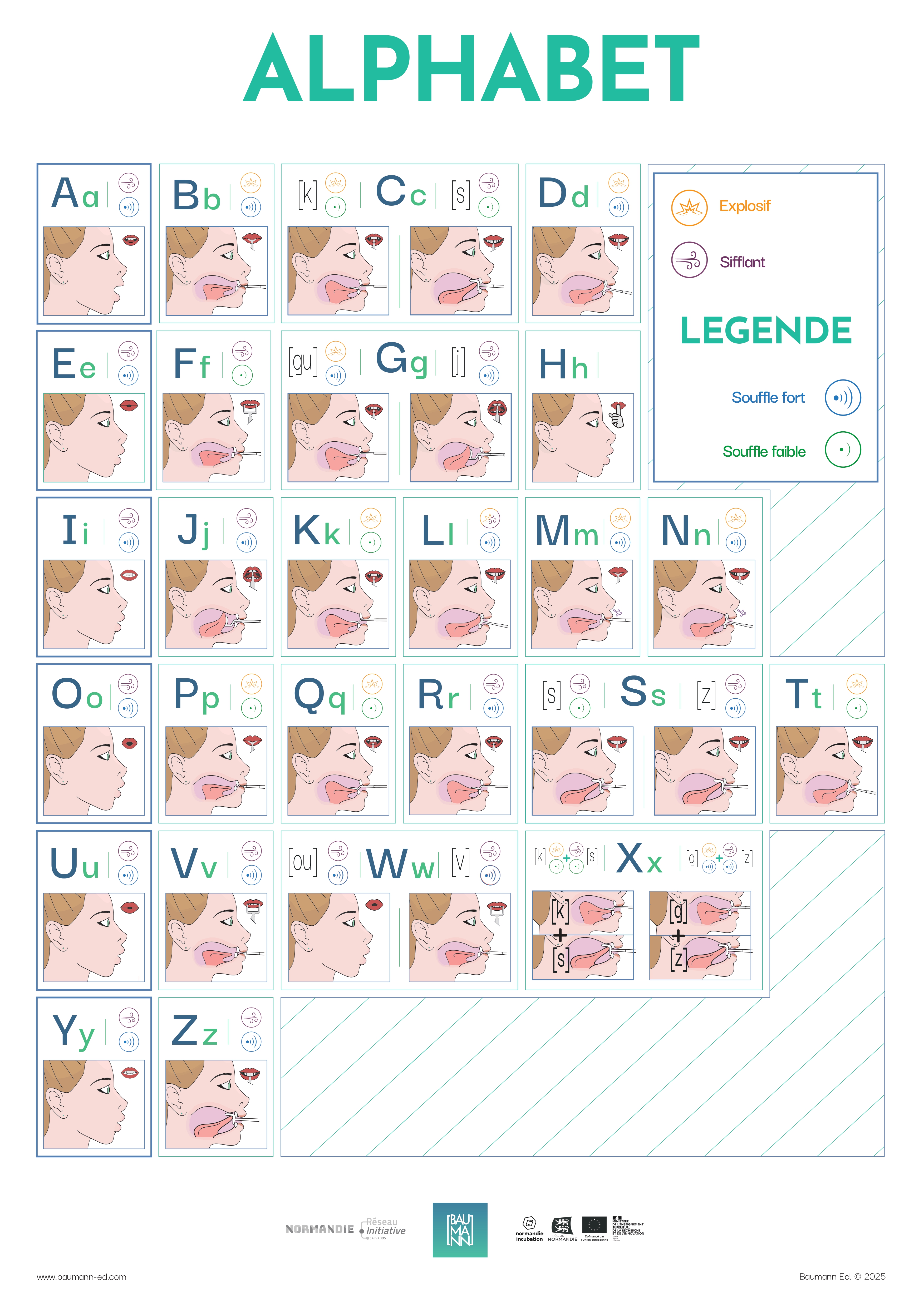 Le poster alphabet avec illustration d'aide 