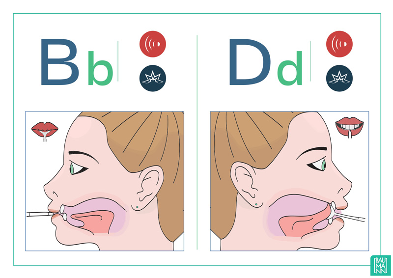Méthode Baumann pour les sons B et D. Tableau de démonstration pour une prononciation correcte et éviter toute confusion.