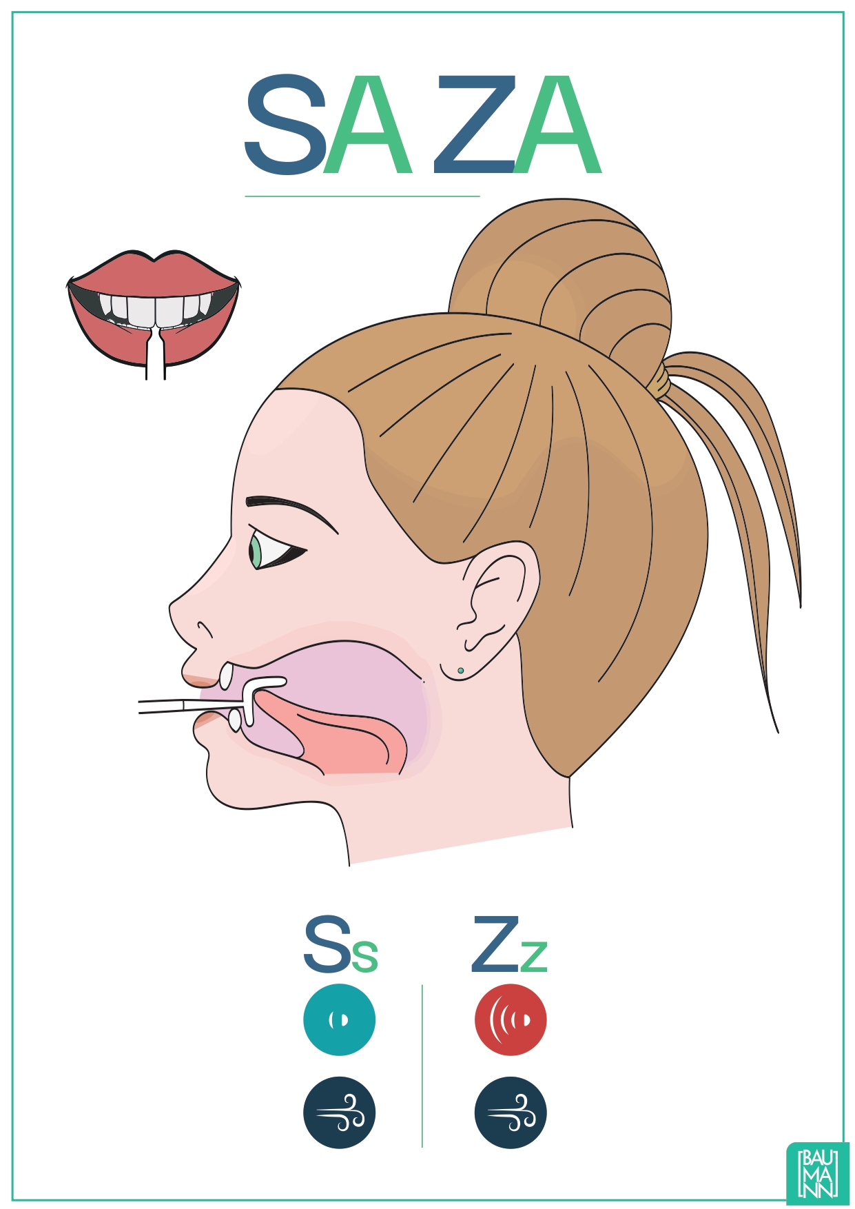 Guide-langue SAZA