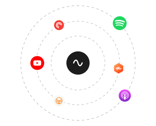 Central black circle with a waveform icon surrounded by six circles with logos of YouTube, Spotify, Apple Podcasts, Podcast Addict, Pocket Casts, and Castbox arranged in orbit-like dashed lines.