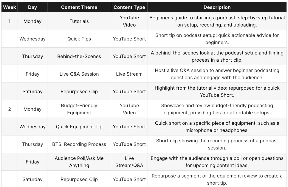 Example of a YouTube content calendar