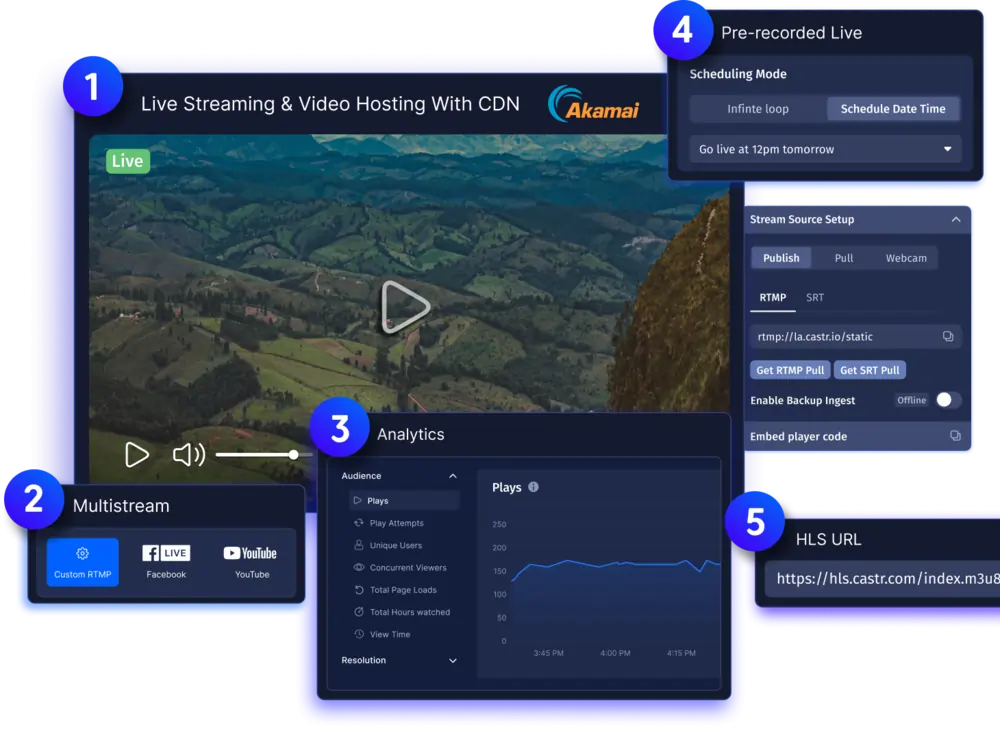 Castr restream alternative