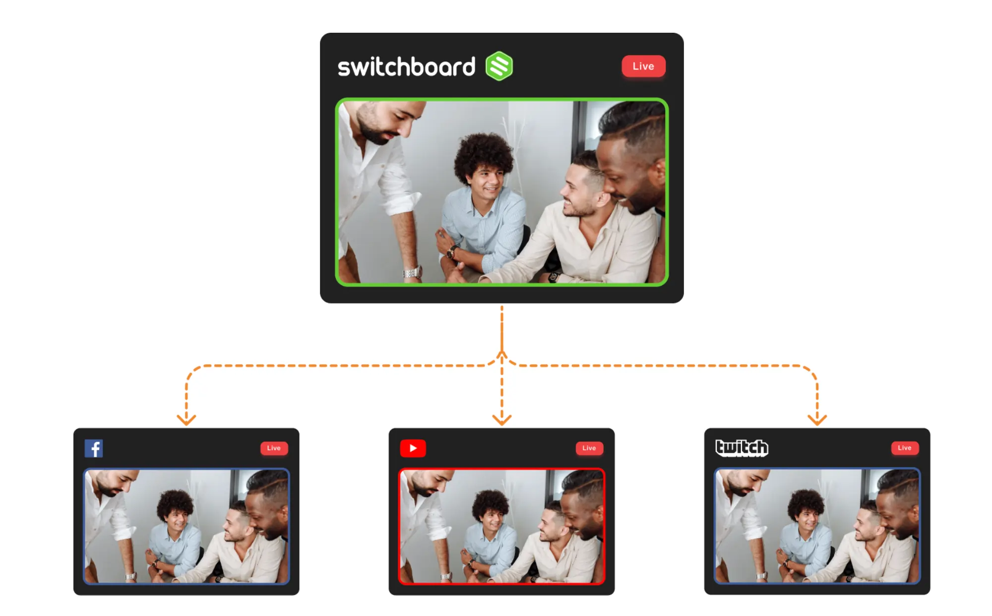 Switchboard Restream alternative