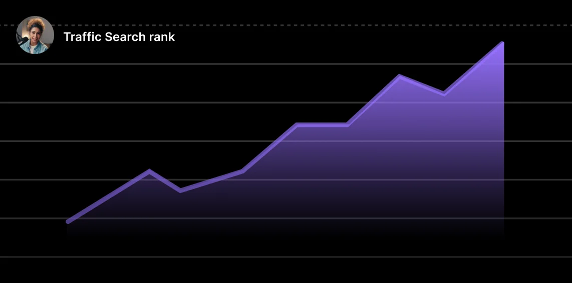Webinar post-event analytics