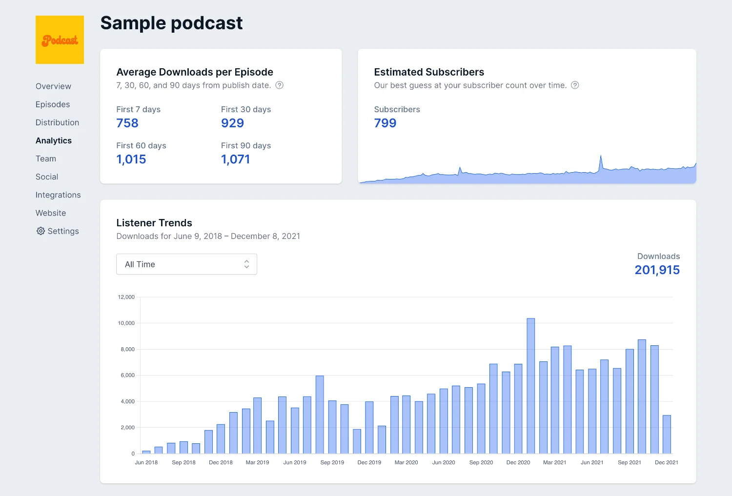 Transistor.fm analytics