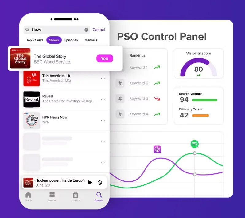 Ausha PSO SEO tools