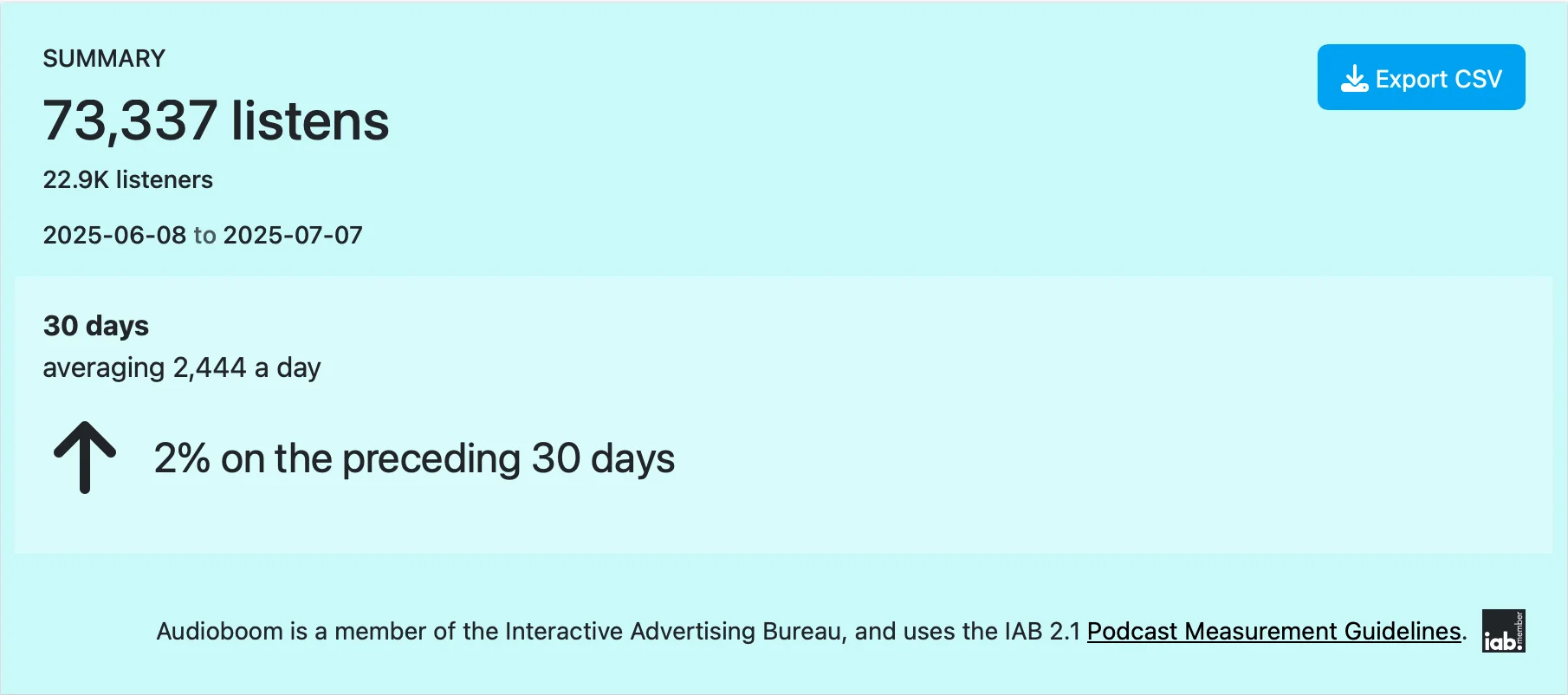 Audioboom analytics