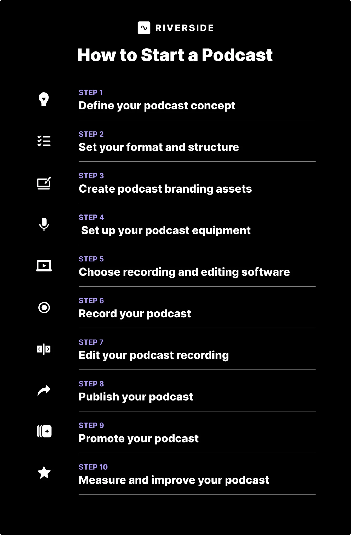 HTSAP quick-fire checklist