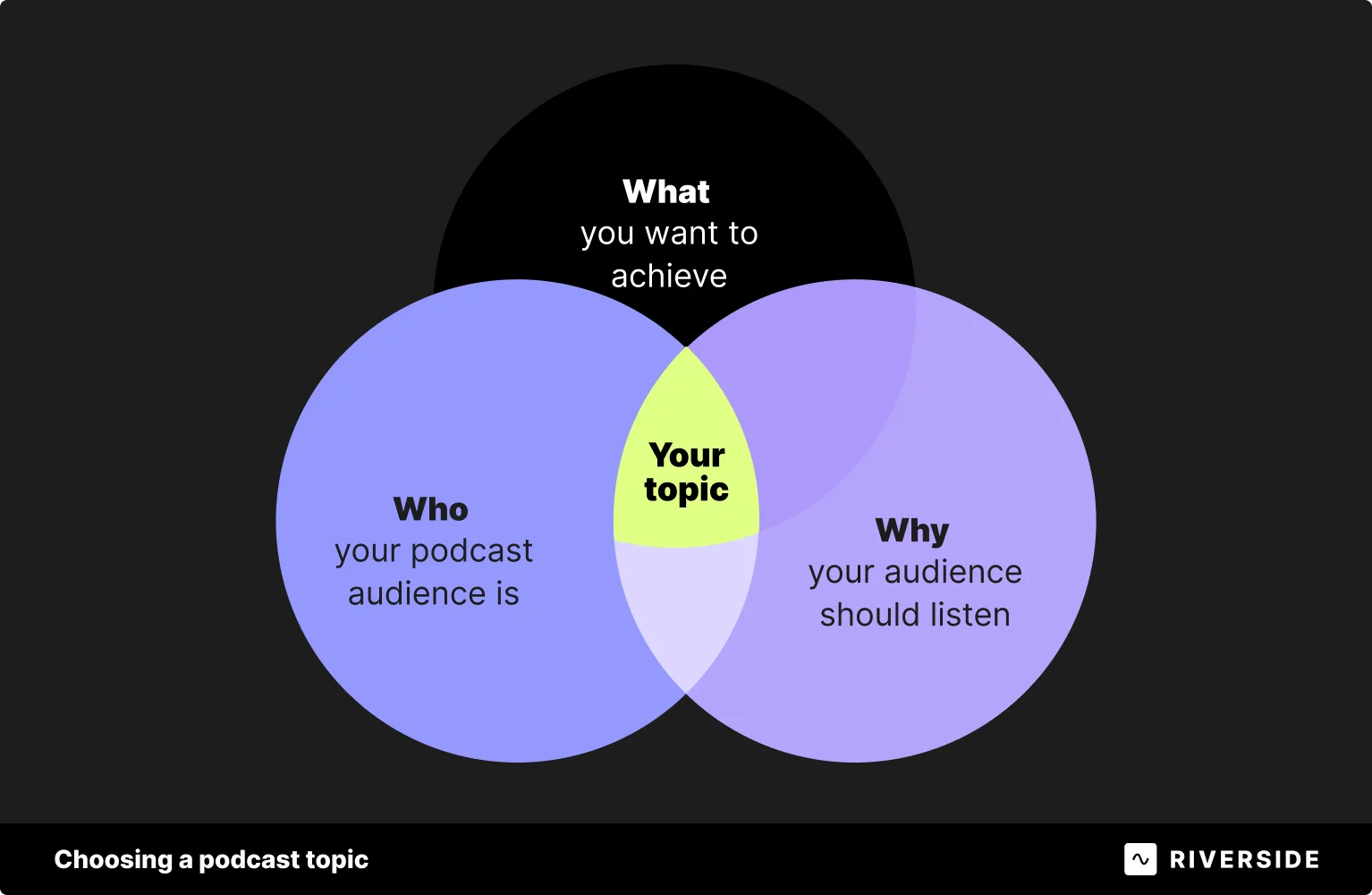 The Why, What, Why of podcasting