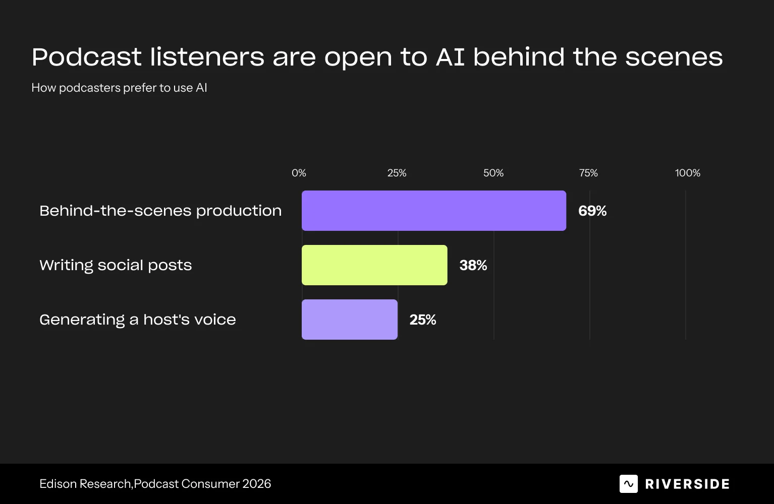 Opinions on using AI for creating podcast episodes