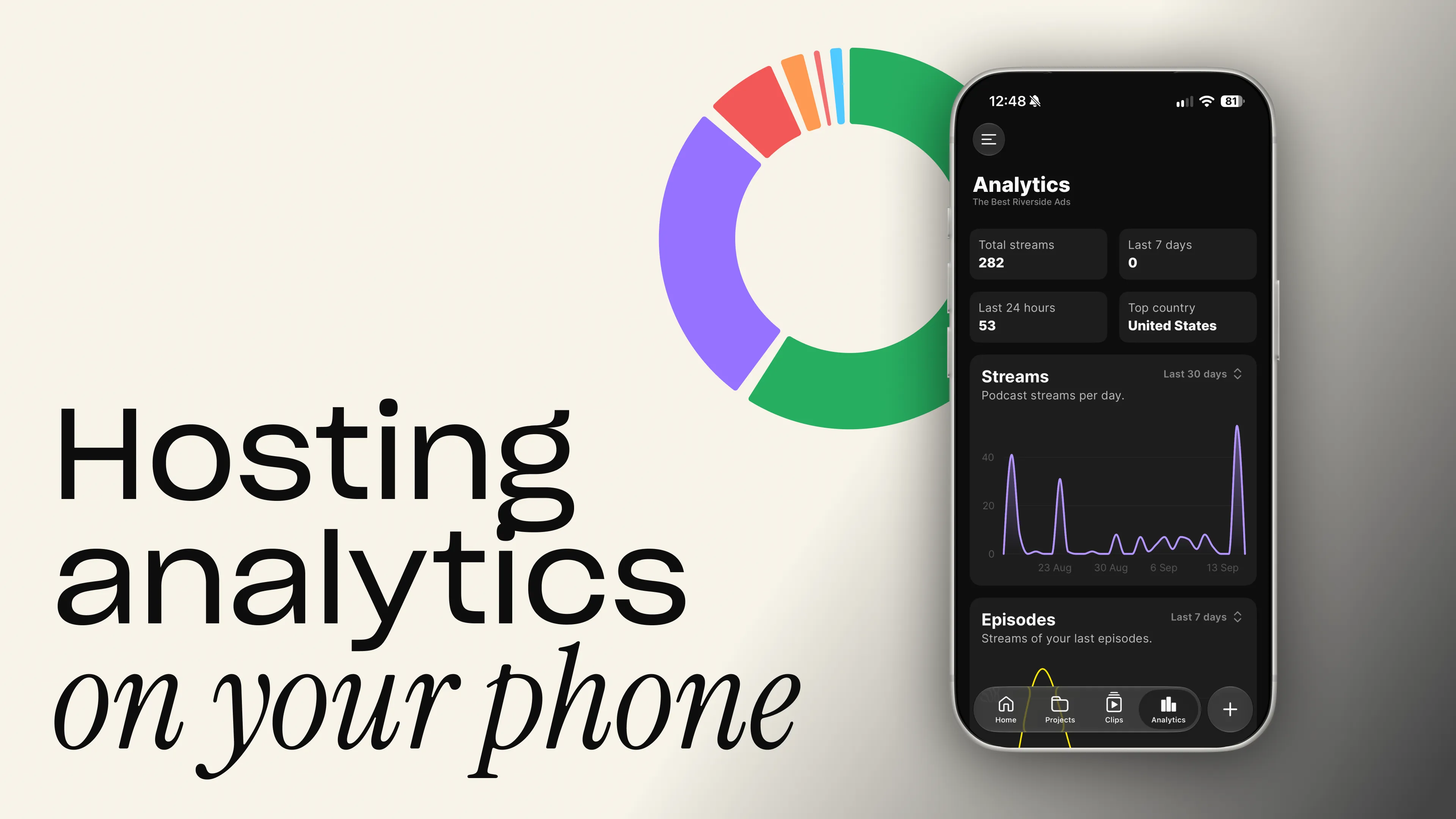 See your hosting analytics on iOS