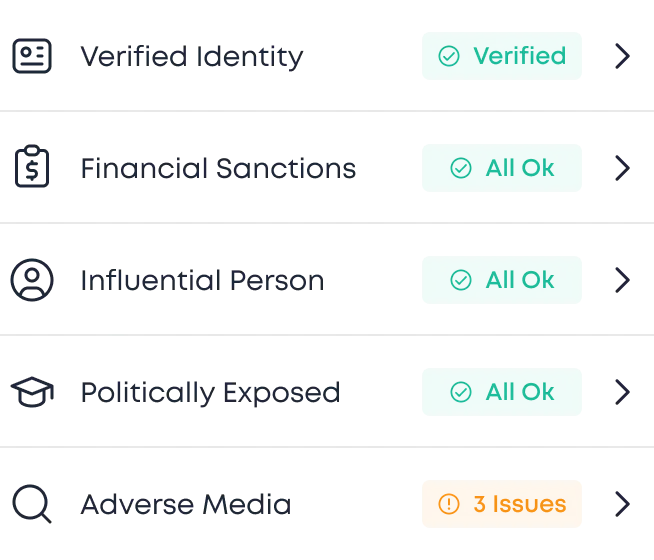 BetterID AML & Compliance