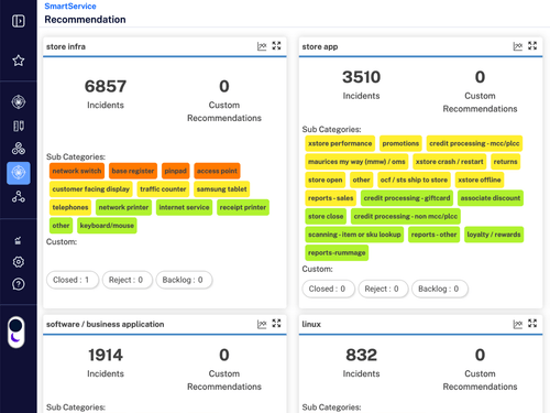 Smart Service Order Examples SmartService | Streamlined ITSM Platform | SmarterD