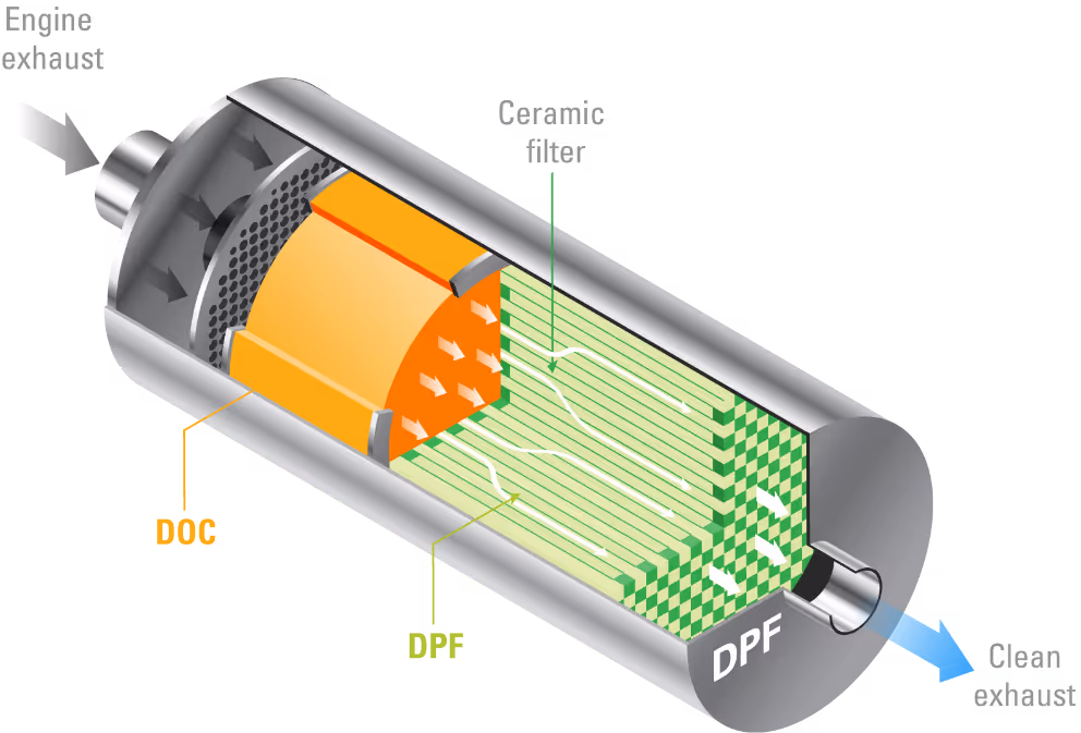 DPF