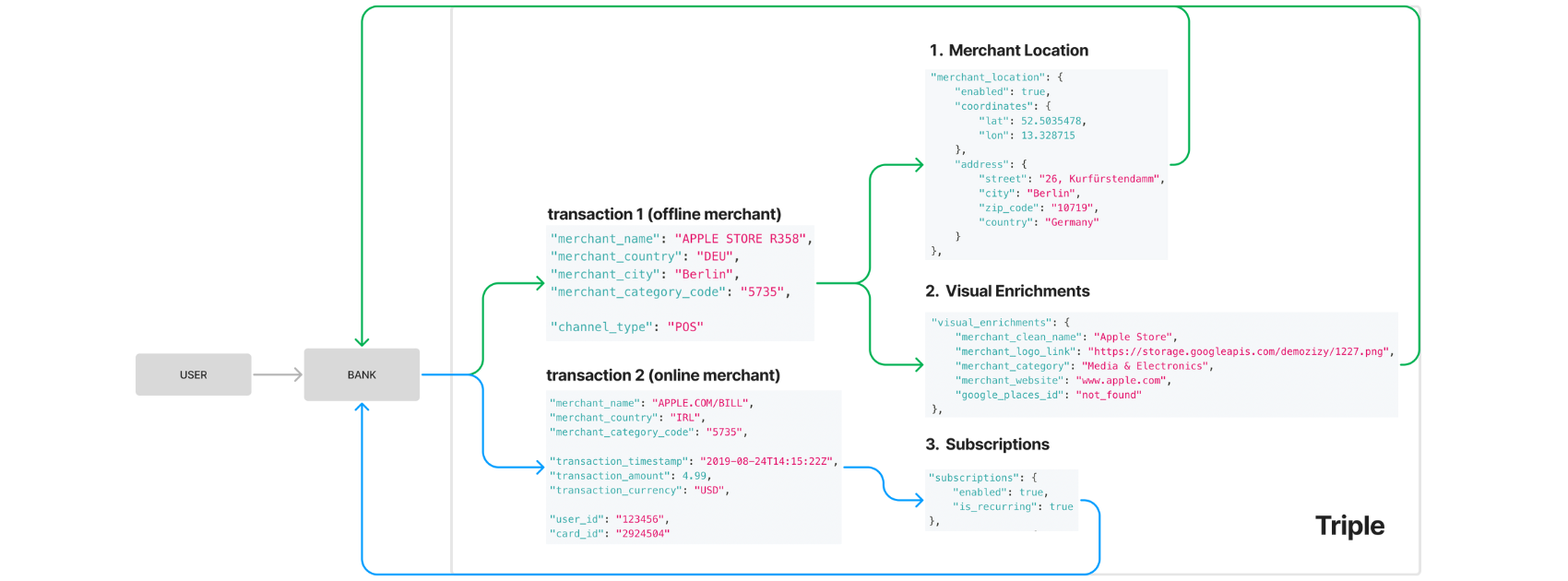No alt text provided for this image