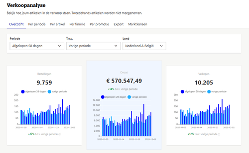pricing table
