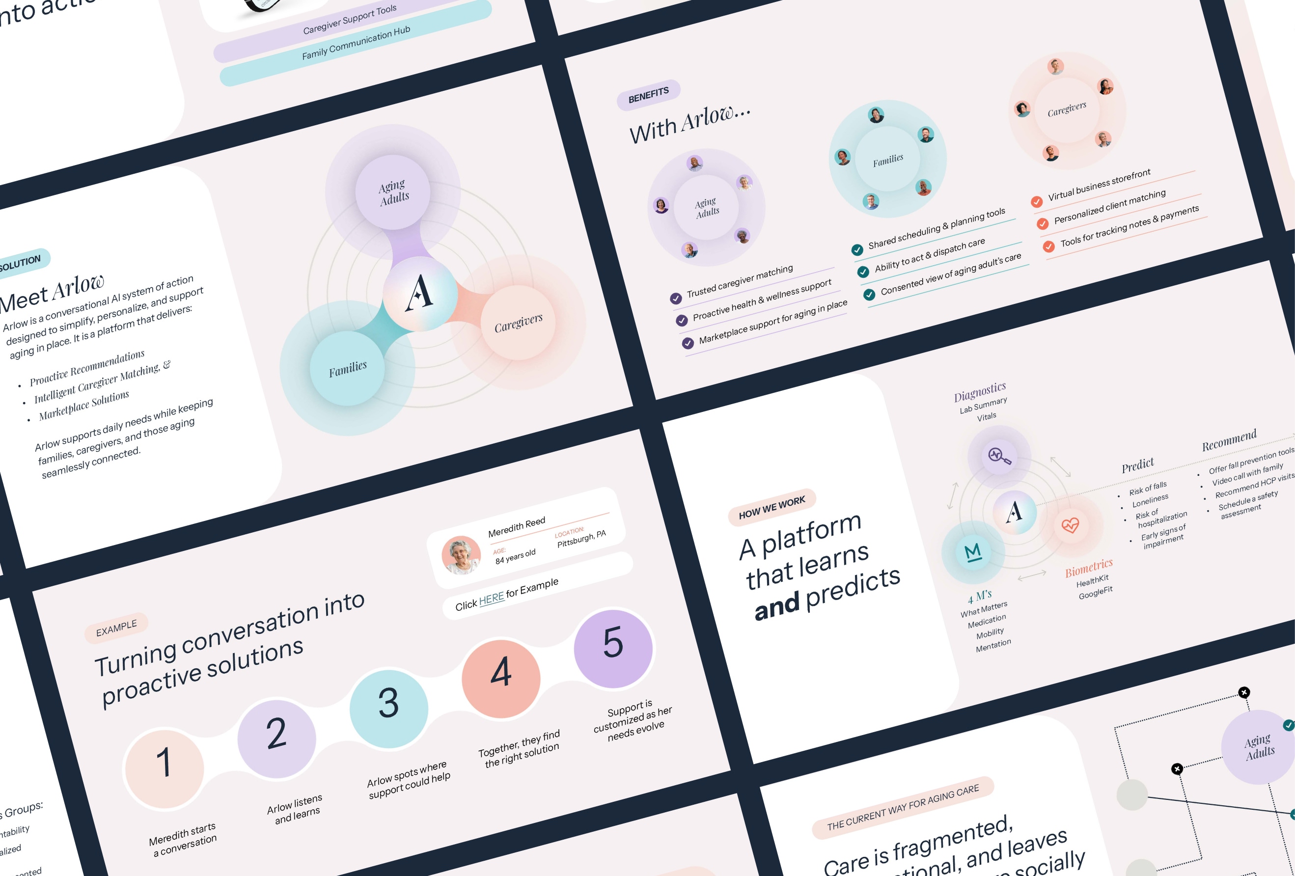 Presentation slides showing AI platform Arlow supporting aging adults, families, and caregivers with proactive care.