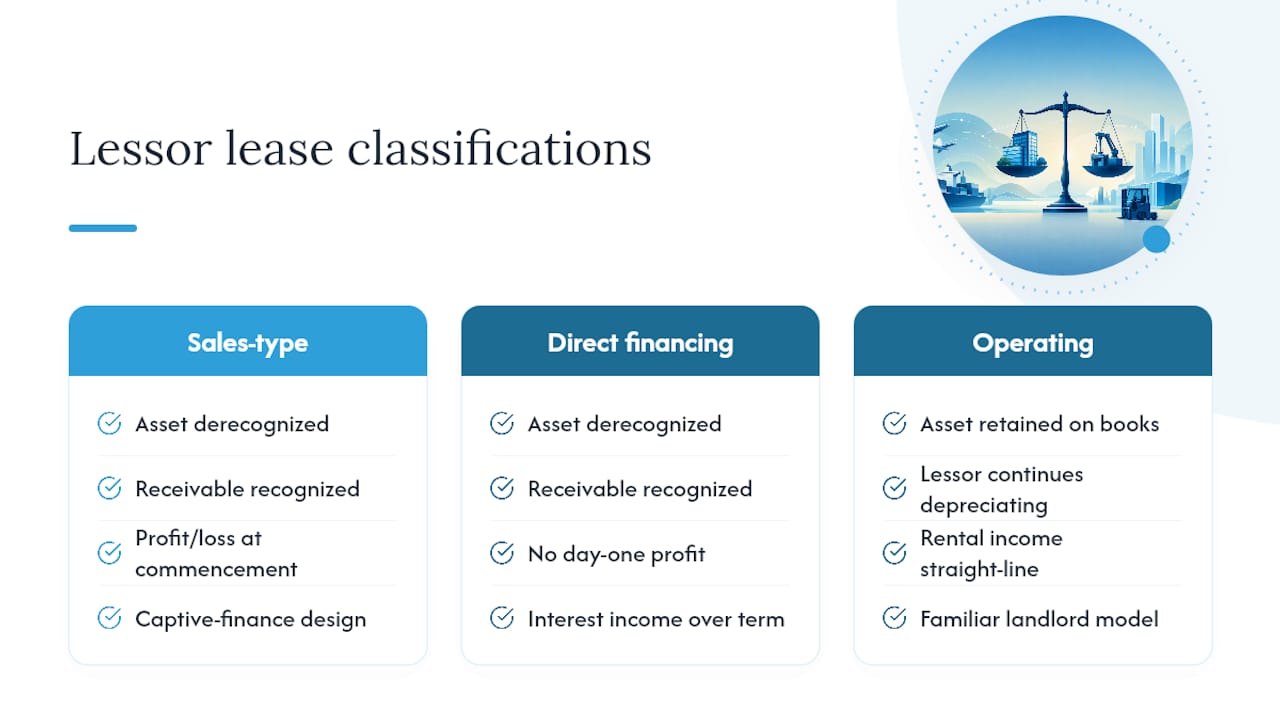 What Lessors Face on the Other Side of the Table — overview diagram