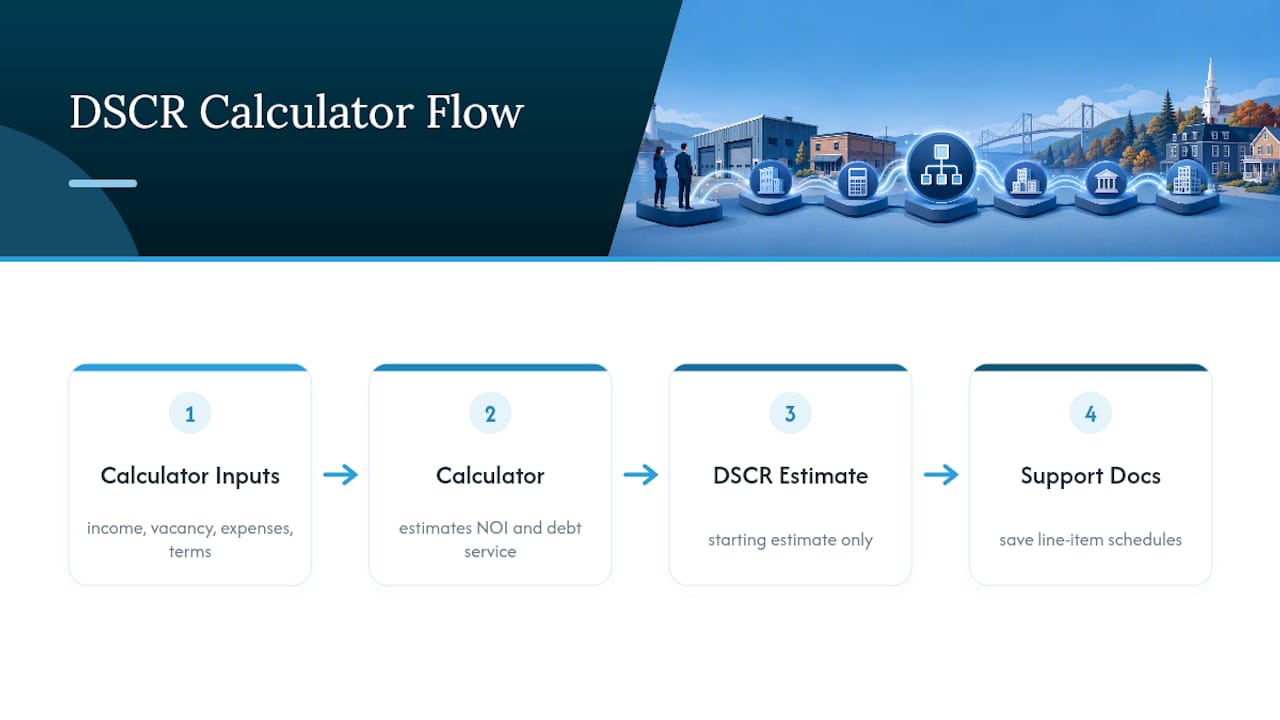 DSCR calculator inputs flowing to estimate