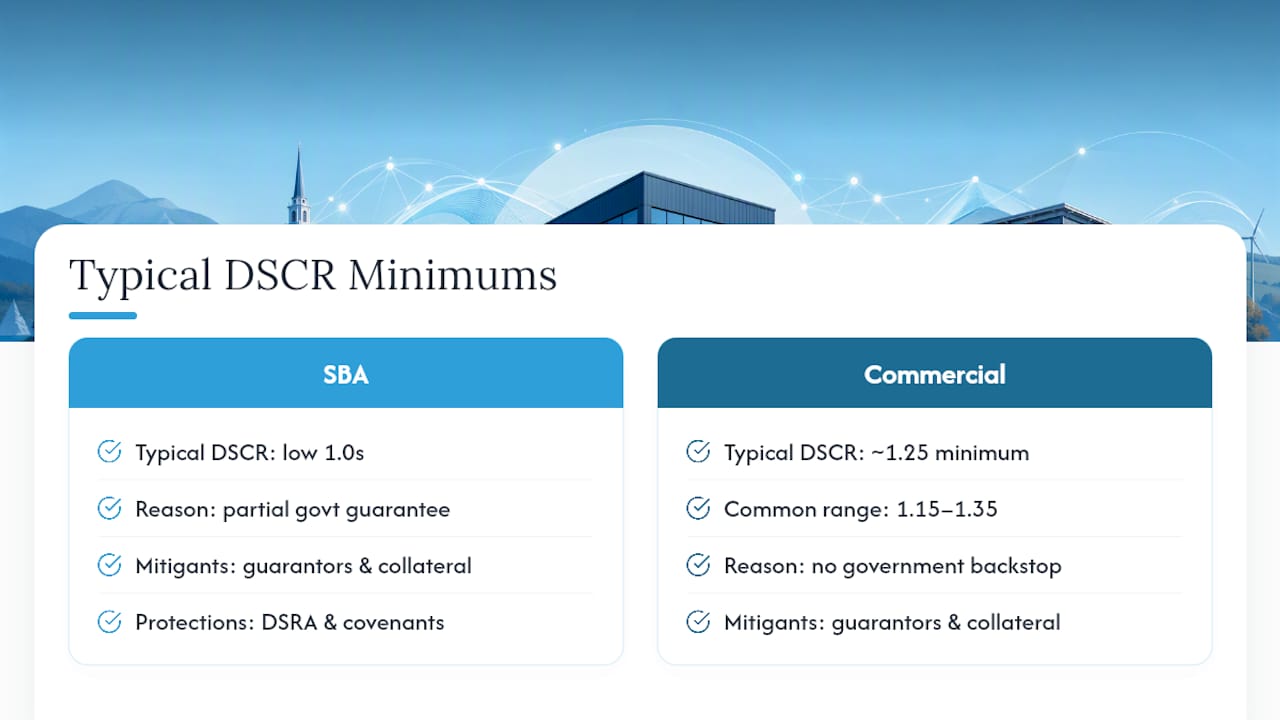 What Lenders Look For: Typical DSCR Minimums — overview diagram