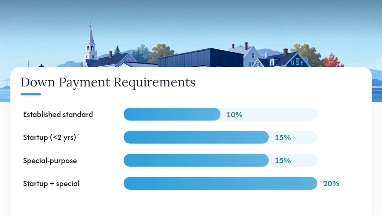 Size Tests: Net Worth, Income, and Down Payment Rules — overview diagram