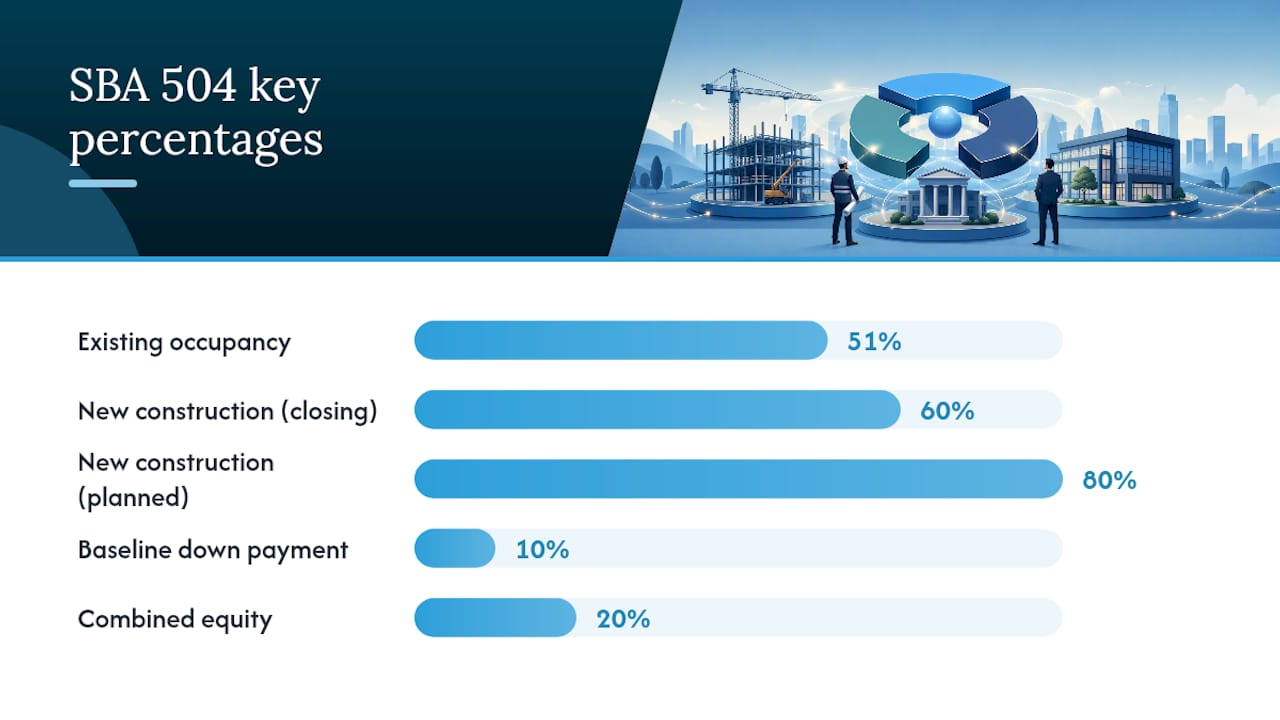 Who Actually Qualifies for SBA 504 Construction Financing? — overview diagram