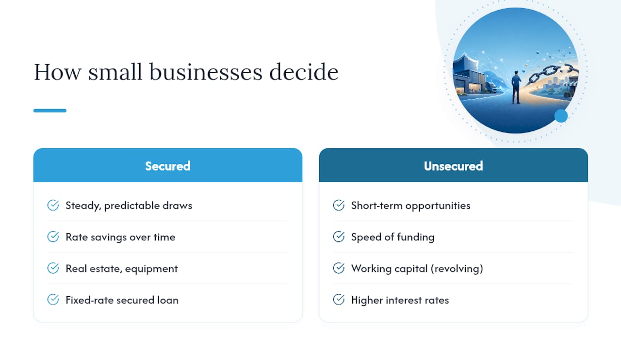 How Small Businesses Usually Decide — overview diagram