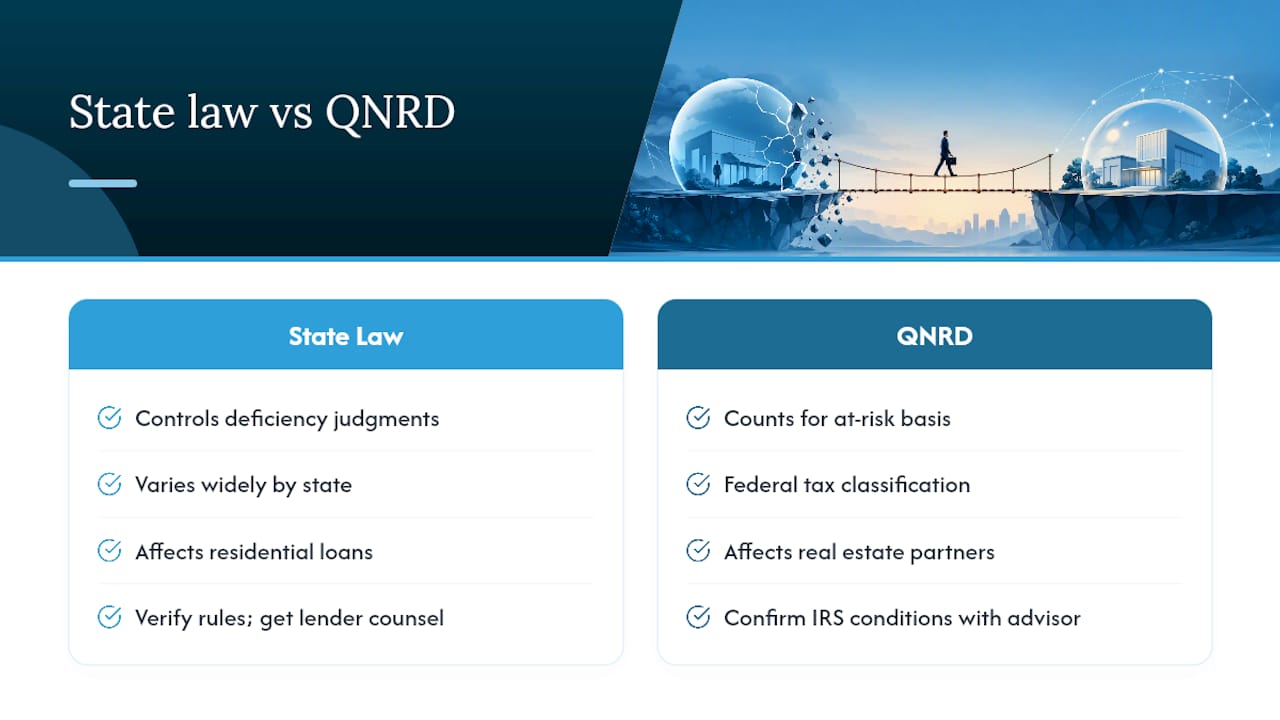 Why State Law and "Qualified Nonrecourse Debt" Both Matter — overview diagram