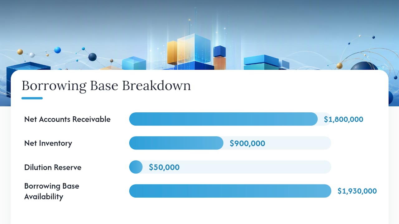 Worked borrowing base calculation with deductions