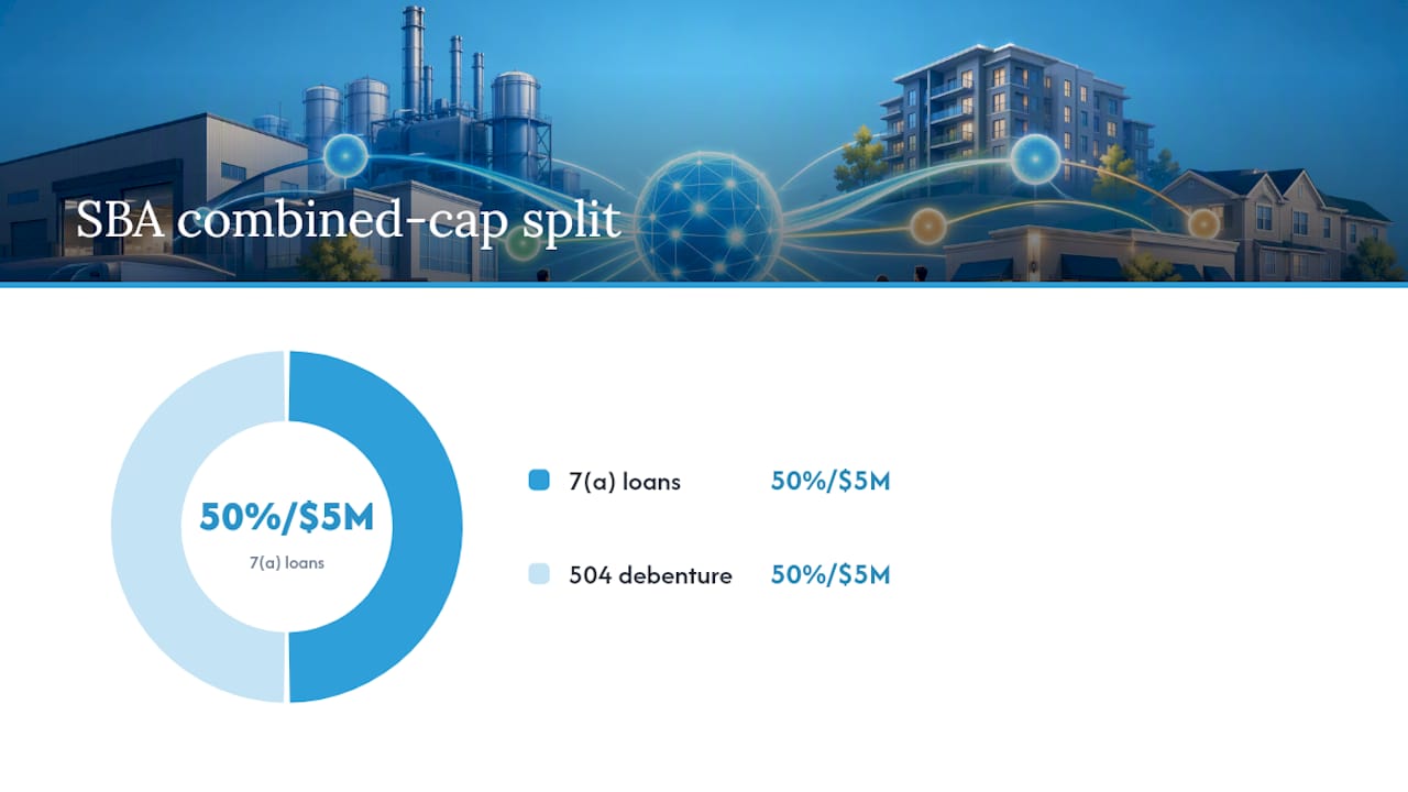 Sequence of 7(a) and 504 combined financing