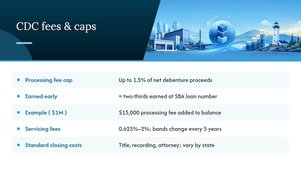 How Much Does CDC Charge in Fees and Closing Costs? — overview diagram