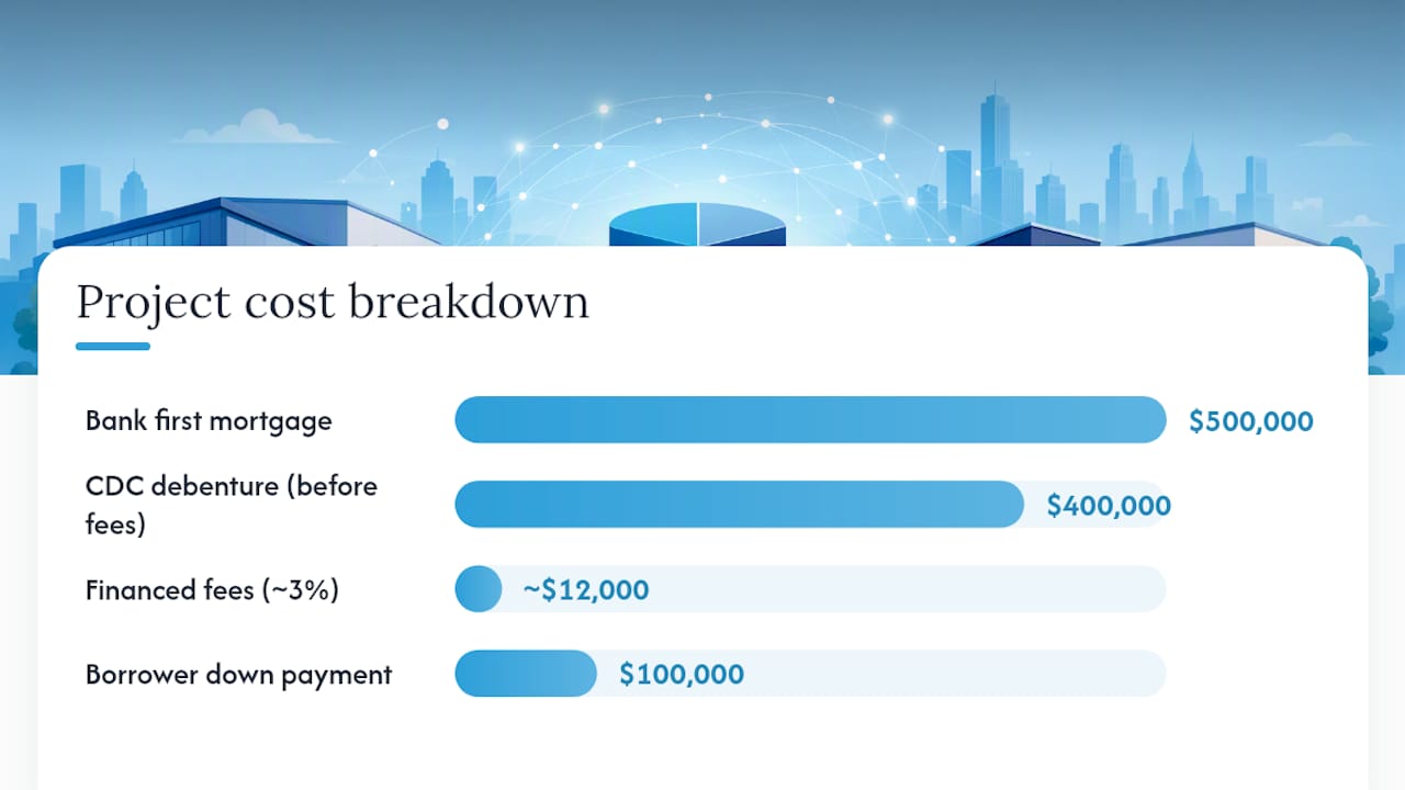 How Do These Fees Change Your Total Loan Cost? — overview diagram