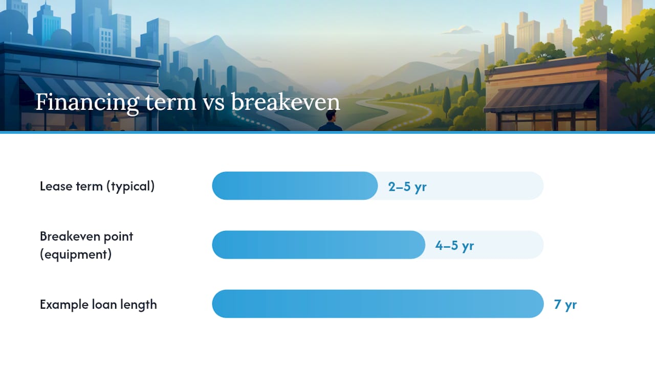 How Do You Weigh Cash Flow Against Total Cost? — overview diagram