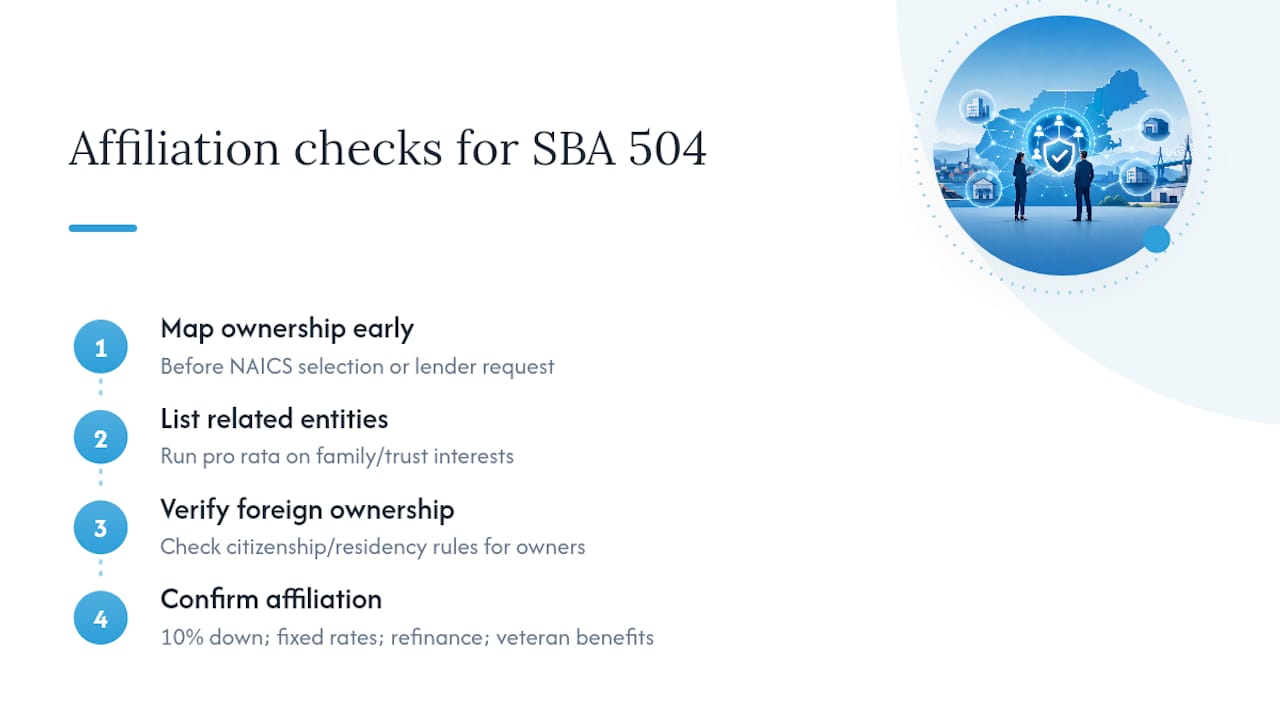 How Affiliation Shapes an SBA 504 Loan Application — overview diagram