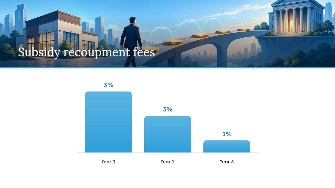 Other Fees That Show Up in Your Payoff Amount — overview diagram