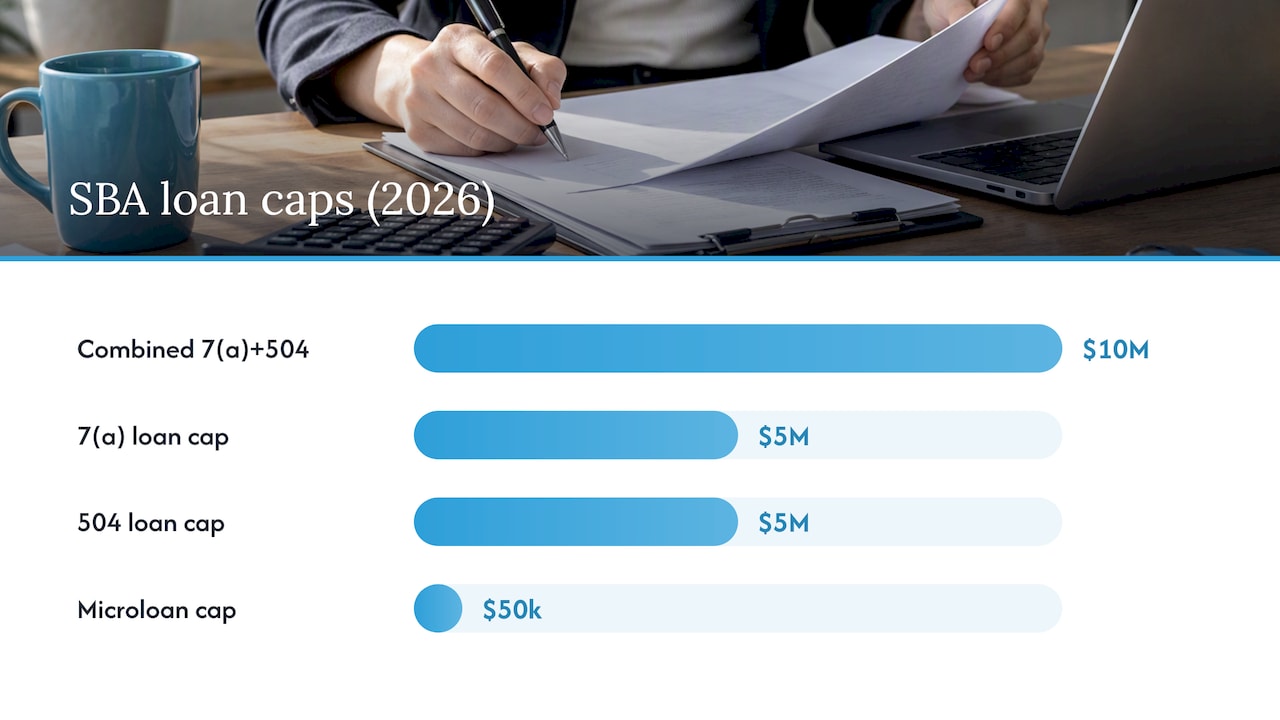 Loan amounts, fees, and what changed under the new financing limits — overview diagram
