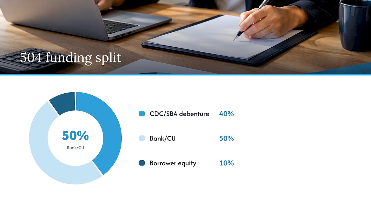 SBA 504 three-party funding structure