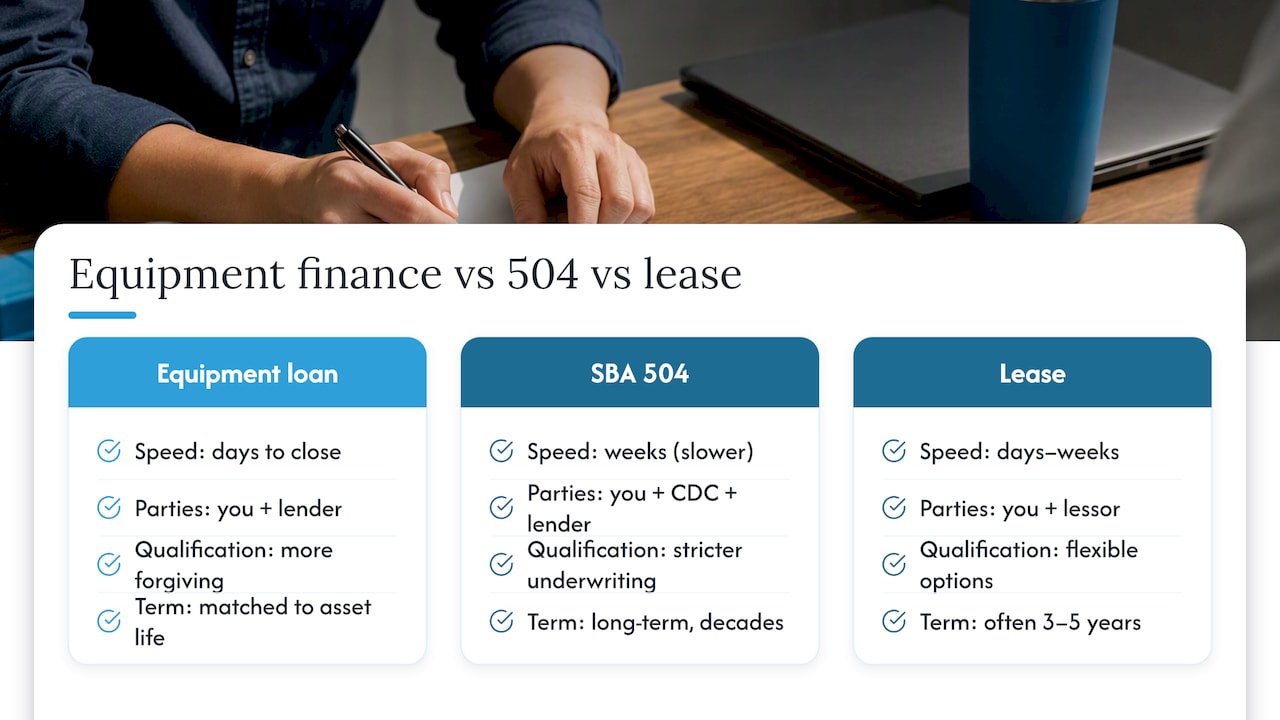 How traditional equipment financing works (speed and flexibility) — overview diagram