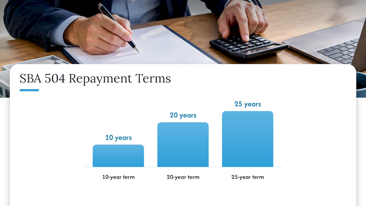 SBA 504 refinance explained: eligibility, terms, and practical borrower benefits — overview diagram