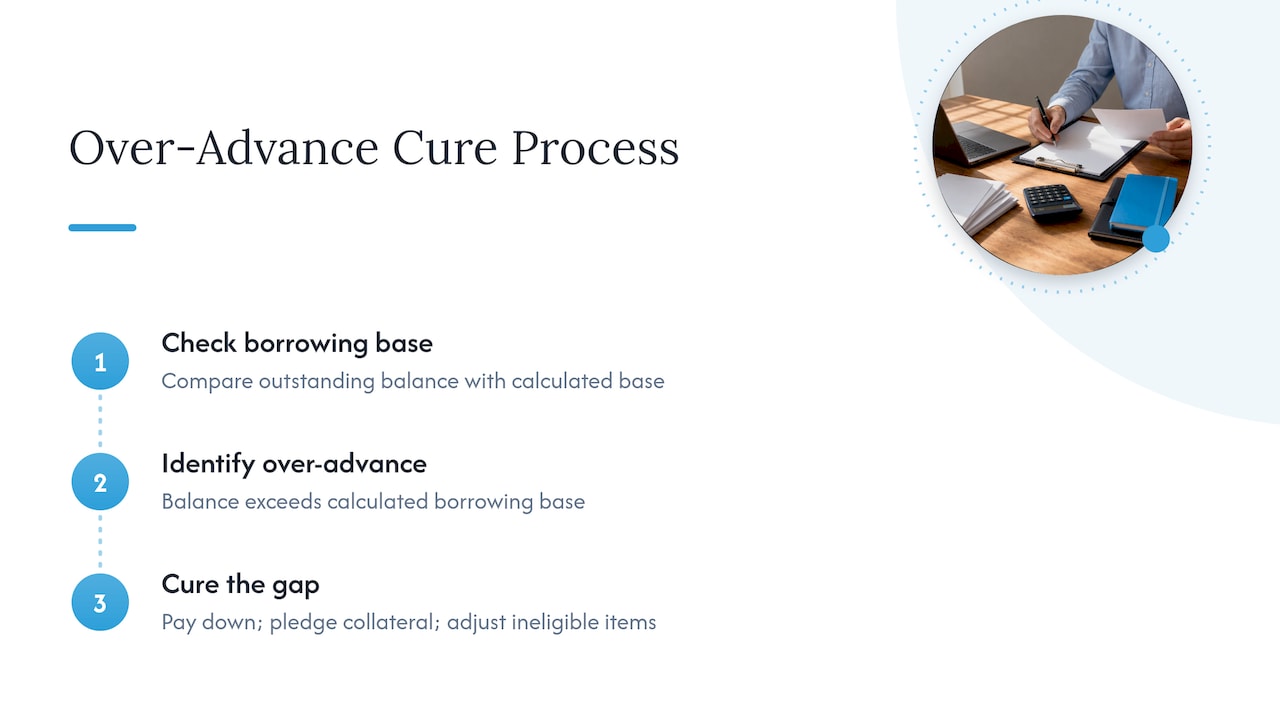 Over-advance threshold and three cure options