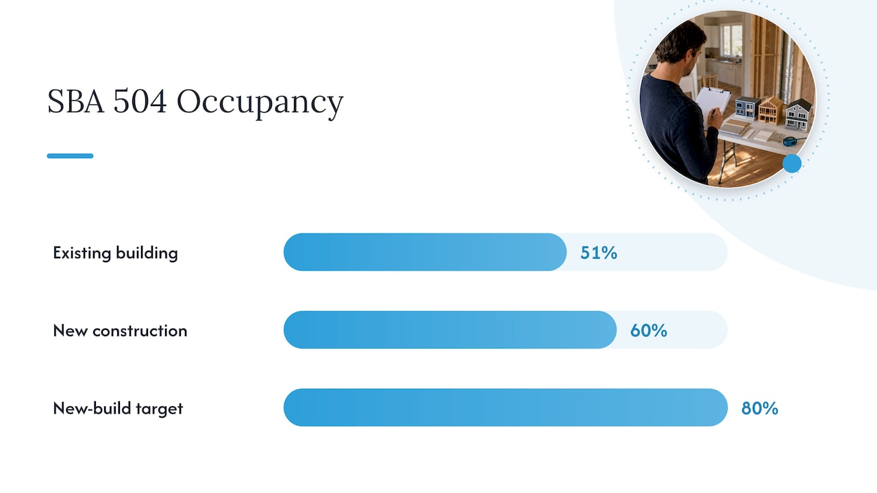 What Counts as Owner-Occupied vs Investment Property — overview diagram