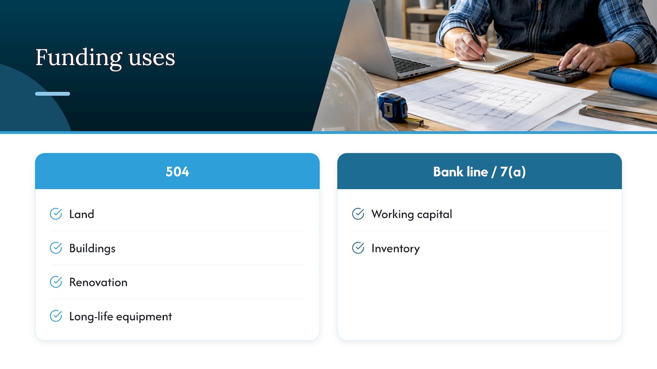 SBA 504 fixed assets and separate working capital