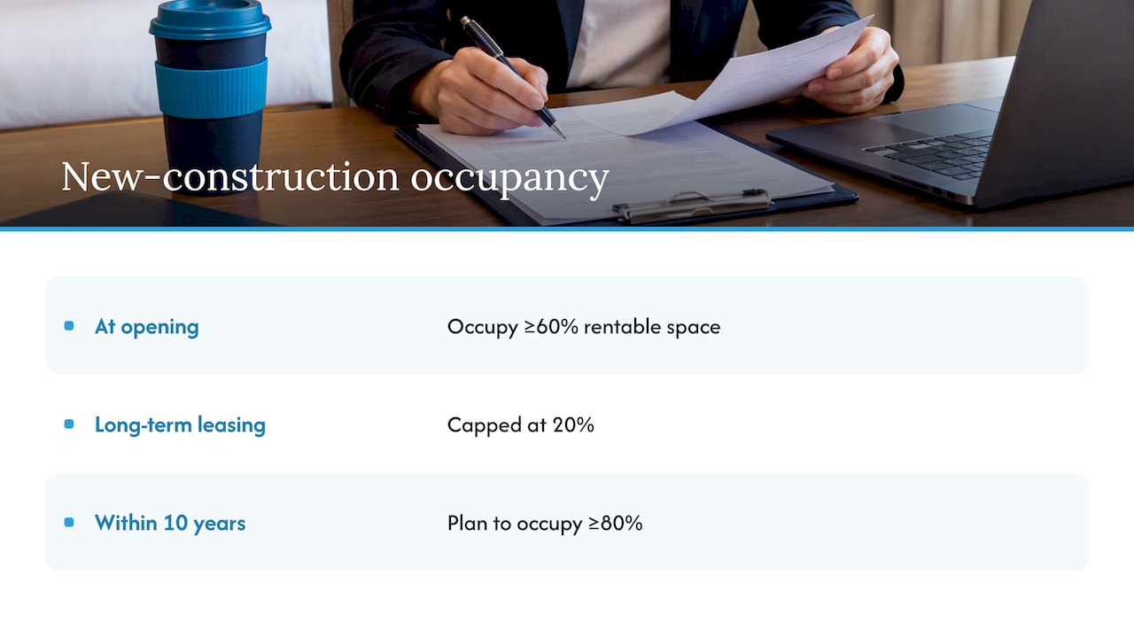 Hotel construction occupancy thresholds over time